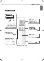 Предварительный просмотр 9 страницы Daikin FTXM22VVLT Operation Manual