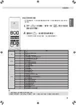 Preview for 93 page of Daikin FTXM22VVLT Operation Manual