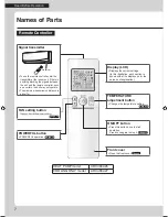 Preview for 8 page of Daikin FTXM25QVMA Operation Manual