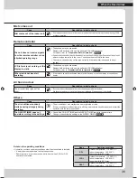 Preview for 37 page of Daikin FTXM25QVMA Operation Manual