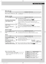 Предварительный просмотр 35 страницы Daikin FTXM50PVMA Operation Manual