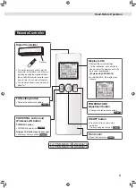 Preview for 9 page of Daikin FTXM50WVMA Operation Manual