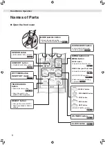 Preview for 10 page of Daikin FTXM50WVMA Operation Manual