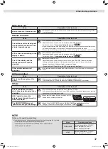 Preview for 33 page of Daikin FTXM85P2VMA Operation Manual