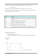 Preview for 12 page of Daikin FTXN-LV Troubleshooting Manual