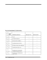 Preview for 18 page of Daikin FTXN-LV Troubleshooting Manual