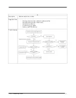 Preview for 43 page of Daikin FTXN-LV Troubleshooting Manual