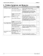 Preview for 82 page of Daikin FTXN09KEVJU Service Manual