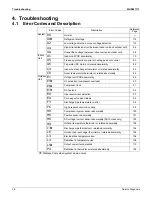 Preview for 86 page of Daikin FTXN09KEVJU Service Manual