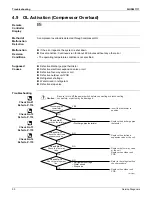 Preview for 98 page of Daikin FTXN09KEVJU Service Manual