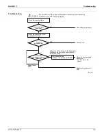 Preview for 123 page of Daikin FTXN09KEVJU Service Manual