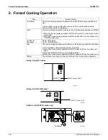 Preview for 230 page of Daikin FTXN09KEVJU Service Manual