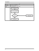 Preview for 45 page of Daikin FTXN25L Service Manual