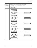 Preview for 46 page of Daikin FTXN25L Service Manual