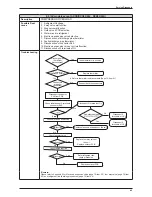 Preview for 50 page of Daikin FTXN25L Service Manual