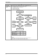 Предварительный просмотр 65 страницы Daikin FTXN25L Service Manual