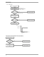 Preview for 83 page of Daikin FTXN25L Service Manual