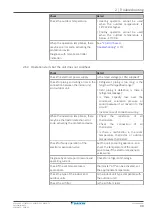 Preview for 39 page of Daikin FTXP20-71L Service Manual