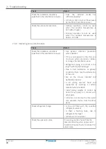 Предварительный просмотр 40 страницы Daikin FTXP20-71L Service Manual