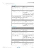 Preview for 41 page of Daikin FTXP20-71L Service Manual