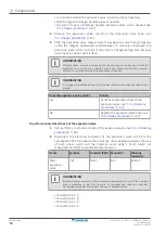 Preview for 64 page of Daikin FTXP20-71L Service Manual