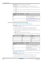 Preview for 76 page of Daikin FTXP20-71L Service Manual