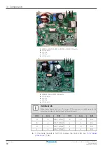 Preview for 92 page of Daikin FTXP20-71L Service Manual