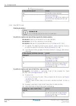 Предварительный просмотр 106 страницы Daikin FTXP20-71L Service Manual