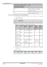 Preview for 130 page of Daikin FTXP20-71L Service Manual