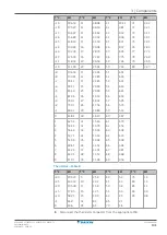 Preview for 131 page of Daikin FTXP20-71L Service Manual