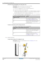 Preview for 148 page of Daikin FTXP20-71L Service Manual