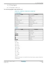 Предварительный просмотр 159 страницы Daikin FTXP20-71L Service Manual