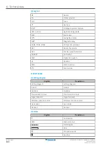 Предварительный просмотр 160 страницы Daikin FTXP20-71L Service Manual