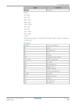 Preview for 161 page of Daikin FTXP20-71L Service Manual