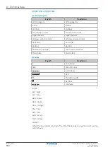 Предварительный просмотр 162 страницы Daikin FTXP20-71L Service Manual