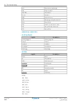 Предварительный просмотр 166 страницы Daikin FTXP20-71L Service Manual