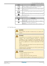 Preview for 5 page of Daikin FTXP20M5V1B9 User Reference Manual