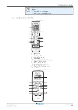 Предварительный просмотр 11 страницы Daikin FTXP20M5V1B9 User Reference Manual