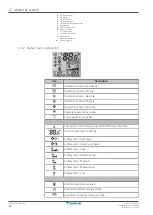 Preview for 12 page of Daikin FTXP20M5V1B9 User Reference Manual
