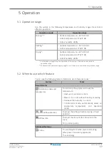 Preview for 17 page of Daikin FTXP20M5V1B9 User Reference Manual