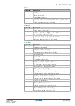 Предварительный просмотр 41 страницы Daikin FTXP20M5V1B9 User Reference Manual