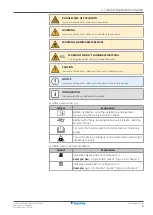 Предварительный просмотр 5 страницы Daikin FTXP35N5V1B9 User Reference Manual