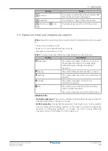 Preview for 17 page of Daikin FTXP35N5V1B9 User Reference Manual