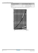 Предварительный просмотр 8 страницы Daikin FTXP50M2V1B Installer'S Reference Manual