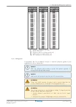 Предварительный просмотр 9 страницы Daikin FTXP50M2V1B Installer'S Reference Manual