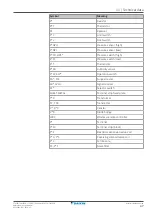 Preview for 47 page of Daikin FTXP50M2V1B Installer'S Reference Manual