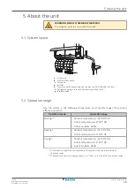 Предварительный просмотр 19 страницы Daikin FTXP50N2V1B Installer'S Reference Manual