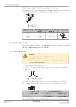 Предварительный просмотр 32 страницы Daikin FTXP50N2V1B Installer'S Reference Manual