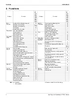 Preview for 6 page of Daikin FTXR-T Series Engineering Data