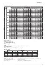 Предварительный просмотр 21 страницы Daikin FTXS-A Series Technical Manual